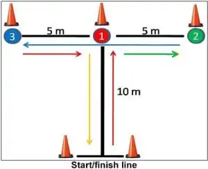 Agility T-Test