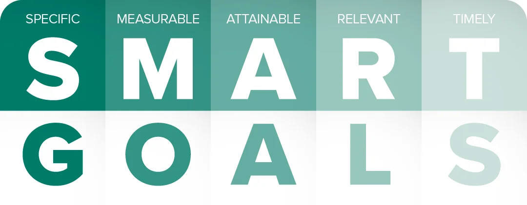 SMART Goals Graphic